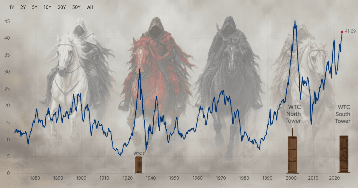 The Shiller PE Ratio Is Drawing the Three Towers